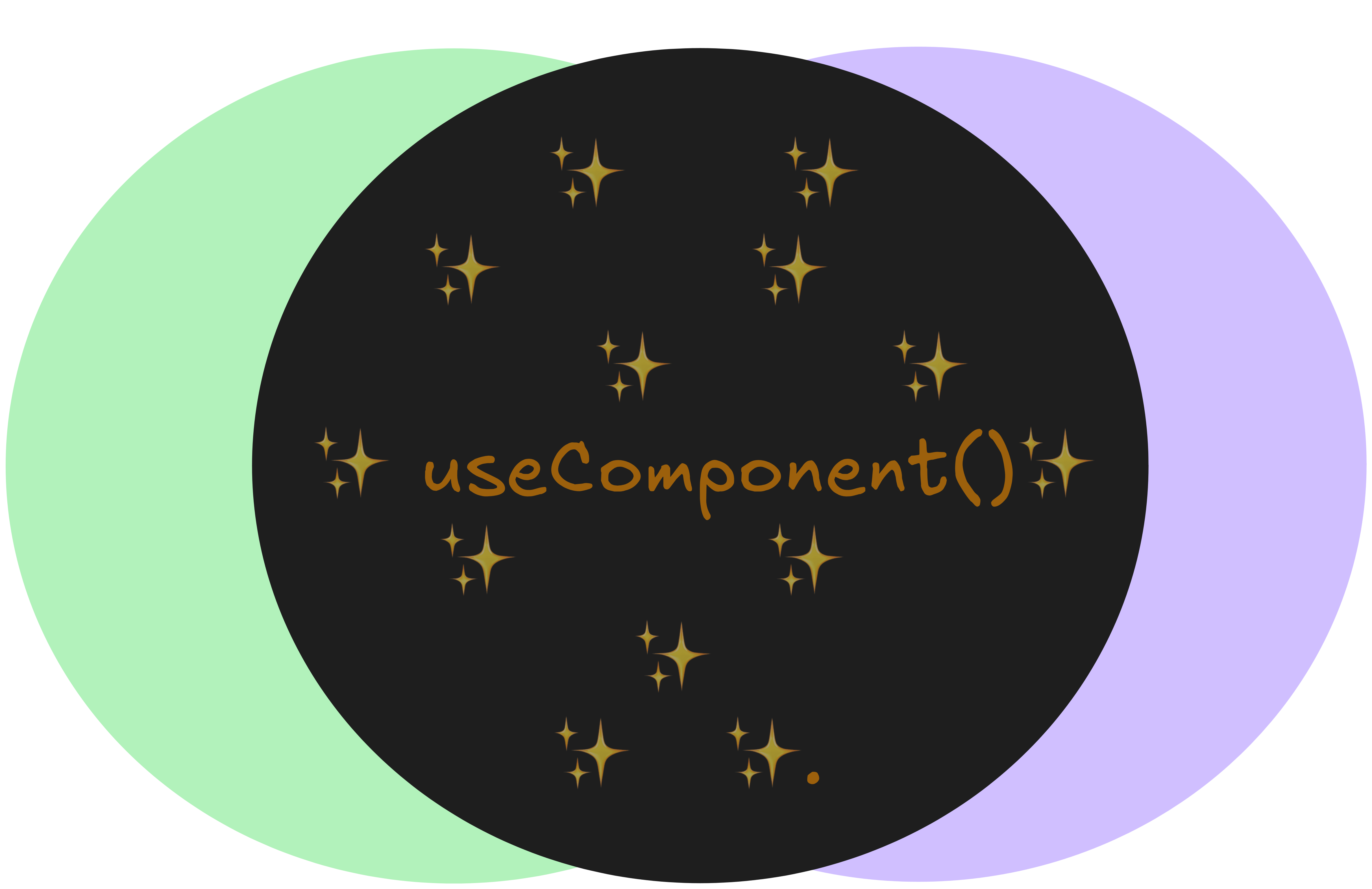 Components Are Just Sparkling Hooks